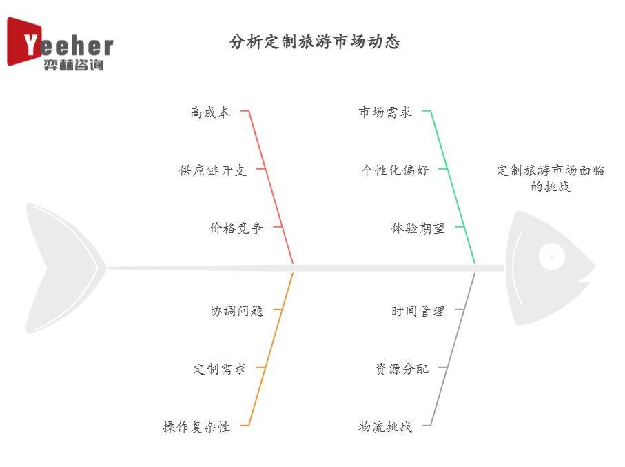 025年定制旅游市场开元棋牌全面分析2(图1)